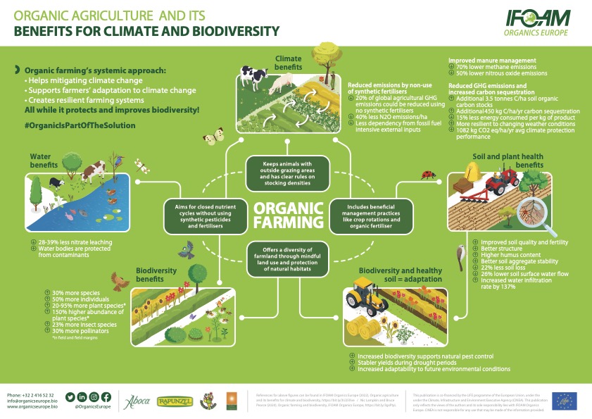 IFOAM_Infografik-set_FINAL (1)