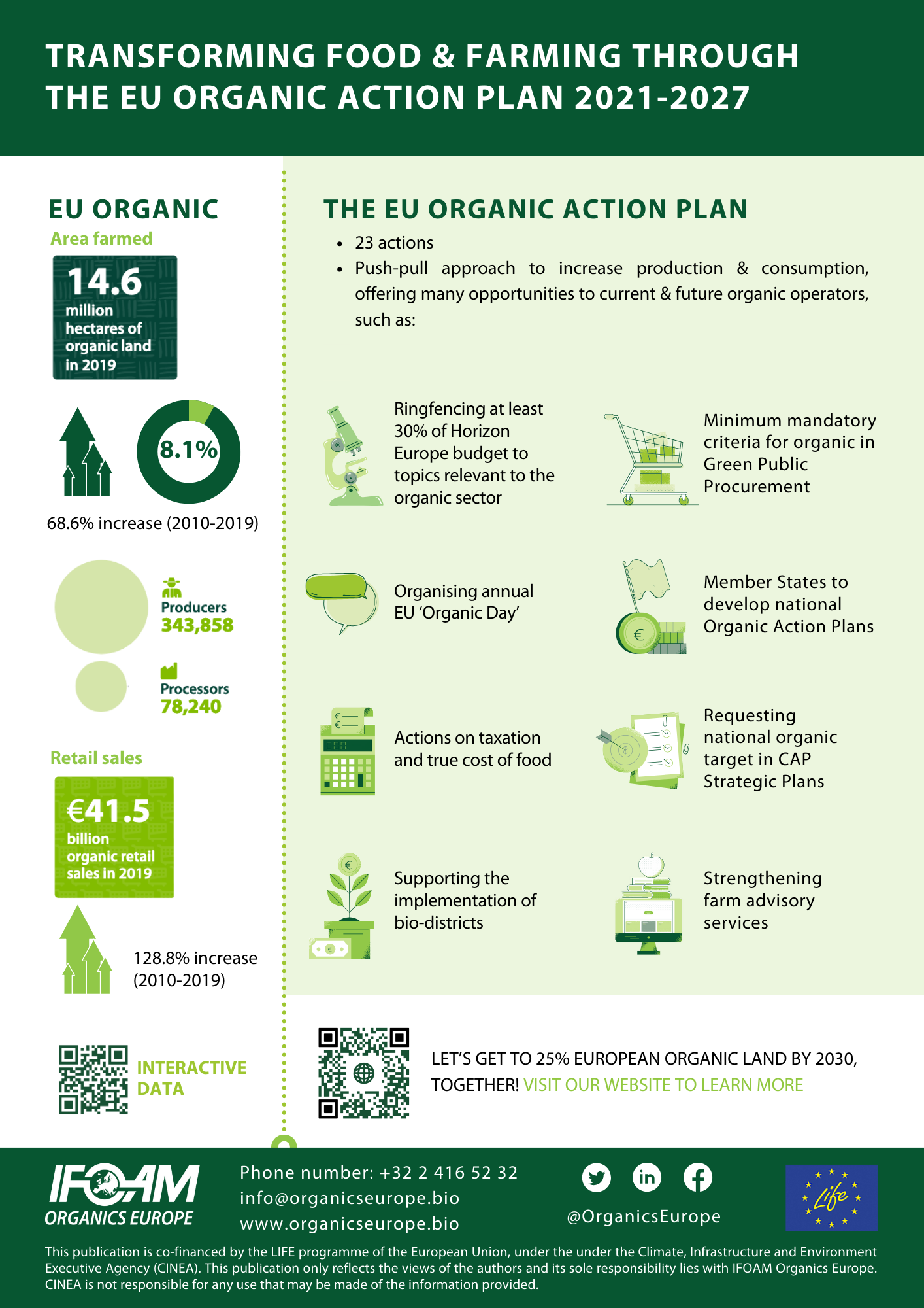 ifoameu_policy_OAP_infographic_20210714 organic action plan infographic food policy