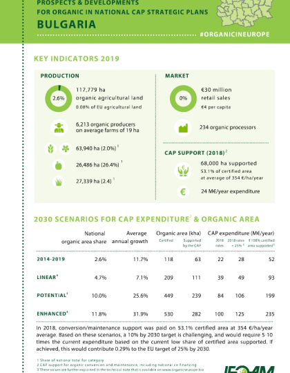 Bulgaria: Prospects & developments for organic in national CAP Strategic Plans