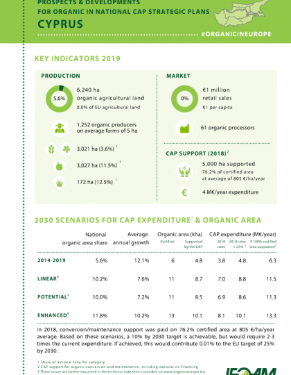 Cyprus: Prospects & developments for organic in national CAP Strategic Plans