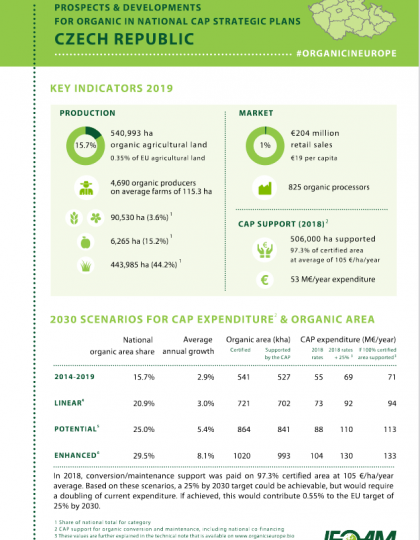 Czech Republic: Prospects & developments for organic in national CAP Strategic Plans