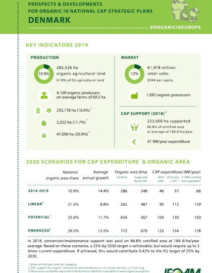 Denmark: Prospects & developments for organic in national CAP Strategic Plans