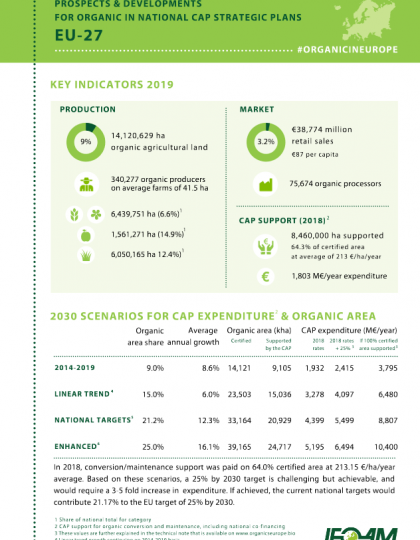 EU-27: Prospects & developments for organic in national CAP Strategic Plans