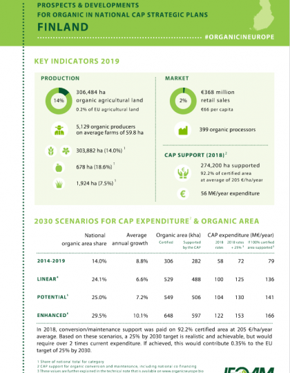 Finland: Prospects & developments for organic in national CAP Strategic Plans