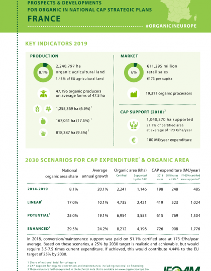 France: Prospects & developments for organic in national CAP Strategic Plans