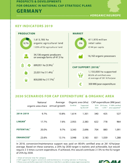 Germany: Prospects & developments for organic in national CAP Strategic Plans