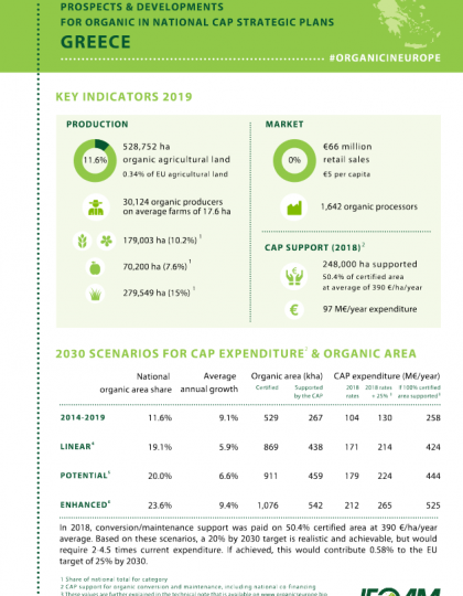 Greece: Prospects & developments for organic in national CAP Strategic Plans