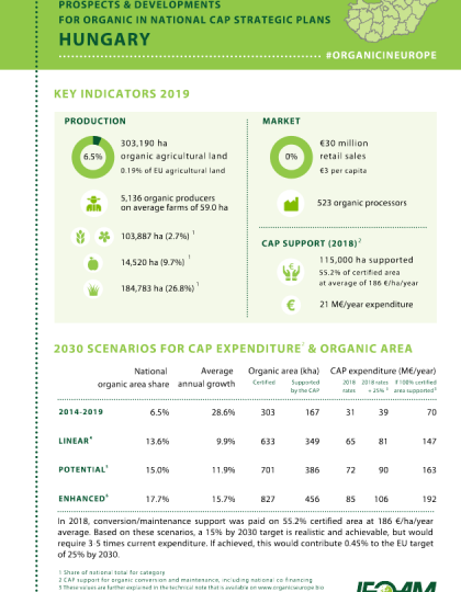 Hungary: Prospects & developments for organic in national CAP Strategic Plans