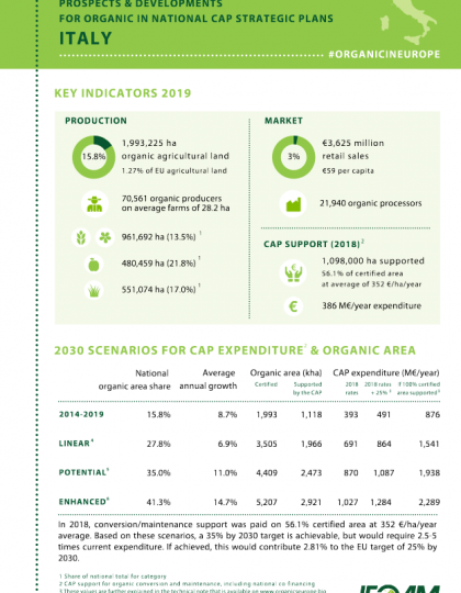 Italy: Prospects & developments for organic in national CAP Strategic Plans