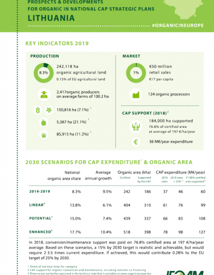 Lithuania: Prospects & developments for organic in national CAP Strategic Plans
