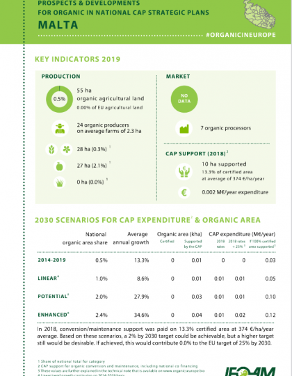 Malta: Prospects & developments for organic in national CAP Strategic Plans
