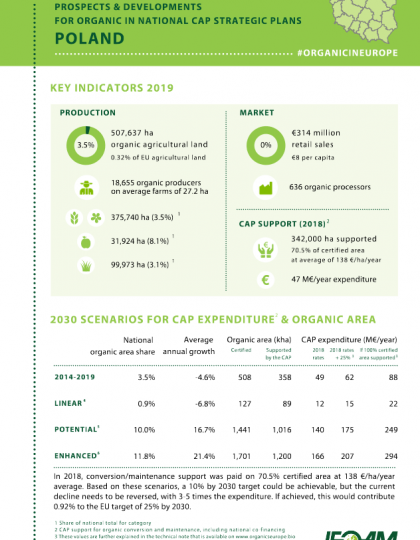 Poland: Prospects & developments for organic in national CAP Strategic Plans