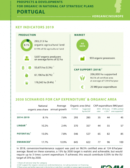 Portugal: Prospects & developments for organic in national CAP Strategic Plans