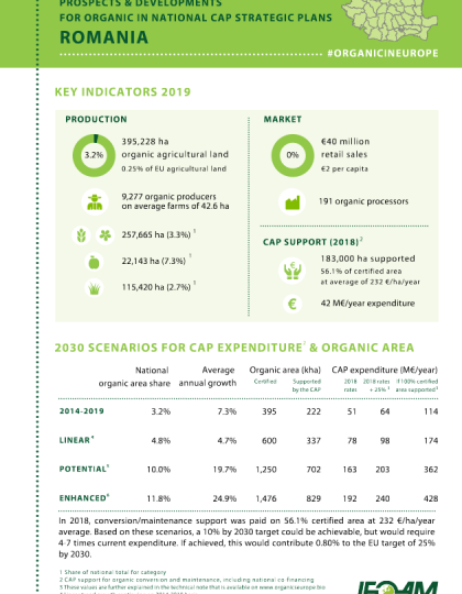 Romania: Prospects & developments for organic in national CAP Strategic Plans