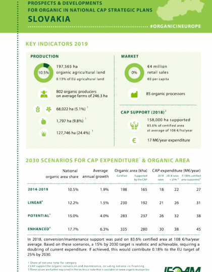 Slovakia: Prospects & developments for organic in national CAP Strategic Plans