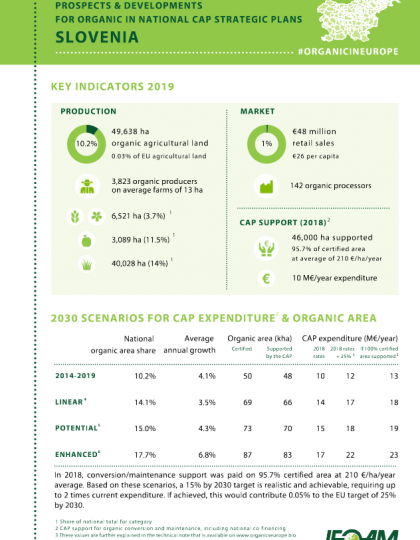 Slovenia: Prospects & developments for organic in national CAP Strategic Plans