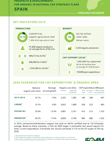 Spain: Prospects & developments for organic in national CAP Strategic Plans